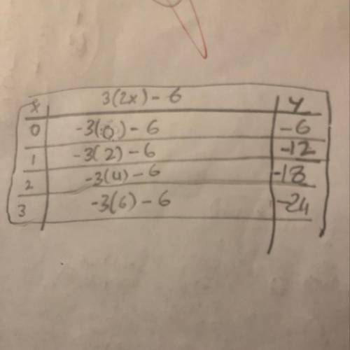 What is the average rate of change of the function g(x) = 3(2x) - 6 over the interval 0< =x< =