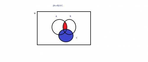 Show the venn diagram for (a nb)u c