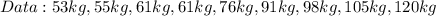 Data: 53kg ,55kg, 61kg ,61kg,76kg  ,91kg   ,98kg , 105kg,120kg