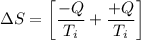 $\Delta S =\left[\frac{-Q}{T_i}+ \frac{+Q}{T_i}\right]$