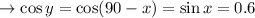 \to \cos y= \cos(90-x) =\sin x=0.6