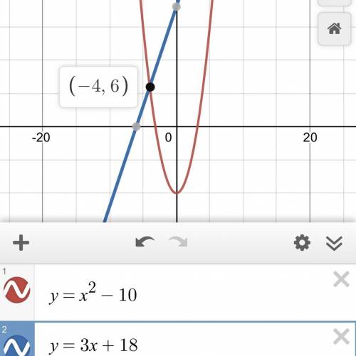 Graph a system of equations with the solution (-4, 6). Be sure to record the equations represented o