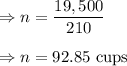 \Rightarrow n=\dfrac{19,500}{210}\\\\\Rightarrow n=92.85\ \text{cups}