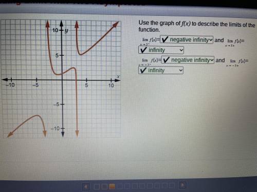 Use the graph of f(x) to describe the limits of the function. Limit of f (x) as x approaches 3 minus