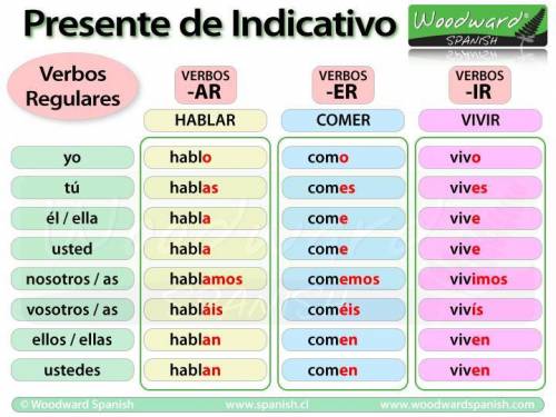 HELP WITH SPANISH PLEASE. only real answers, need help now! 
Conjugate verbs