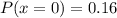 P(x = 0)=0.16