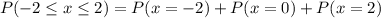 P(-2 \le x \le 2) =P(x = -2) +P(x = 0)+P(x = 2)