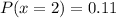 P(x = 2) = 0.11