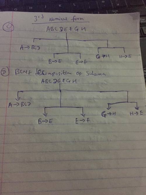 Given the following schema

AB ⟶ CD 
A ⟶ B 
B ⟶ E 
E ⟶ F
A ⟶ F
G ⟶ H
H ⟶ E
GC ⟶ H
G⟶E
Required:
a. F