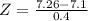 Z = \frac{7.26 - 7.1}{0.4}