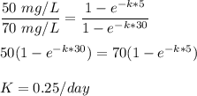 \dfrac{50 \ mg/L}{70 \ mg/L} =\dfrac{1-e^{-k*5}}{1-e^{-k*30}} \\ \\ 50 (1-e^{-k*30}) = 70 (1-e^{-k*5}) \\ \\ K = 0.25 /day