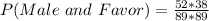 P(Male\ and\ Favor) =\frac{52*38}{89*89}