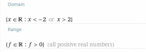 Find the domain of the functionf(x)=1/√(x²-4)​