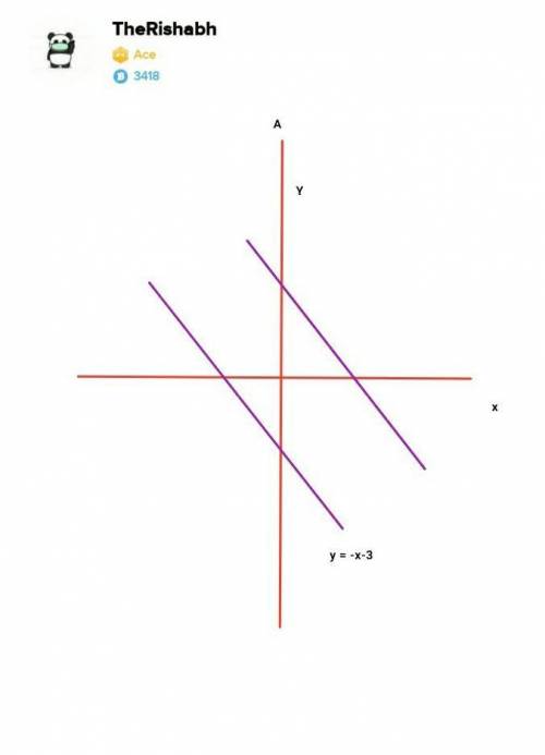 Write down the gradient of a line parallel to the line drawn below...