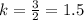 k=\frac{3}{2}=1.5