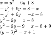 x = y {}^{2}  - 6y + 8 \\  - y {}^{2}  + 6y = 8 - x \\  - y {}^{2}  + 6y =  - x + 8 \\ y {}^{2}  - 6y = x - 8 \\ y {}^{2}  - 6y + 9 = x - 8 + 9 \\ (y - 3) {}^{2}  = x + 1 \\