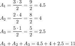 A_1=\dfrac{3\cdot3}{2}=\dfrac{9}{2}=4.5\\\\A_2=\dfrac{2\cdot4}{2}=\dfrac{8}{2}=4\\\\A_3=\dfrac{5\cdot1}{2}=\dfrac{5}{2}=2.5\\\\A_1+A_2+A_3=4.5+4+2.5=11