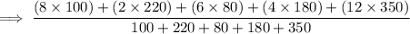 \implies  \dfrac{(8 \times 100)+(2\times 220) + ( 6\times 80)+(4 \times 180) +(12\times 350)}{100+220+80+180+350}