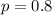 p = 0.8