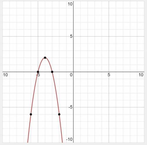How would you graph this function?