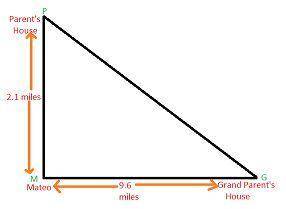 To get to his parents' house, Mateo would have to drive due north 2.1 miles. To get to his grandpare