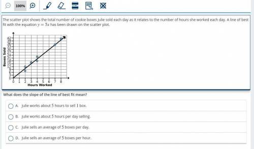 The scatter plot shows the total number of cookie boxes Julie sold each day as it relates to the num