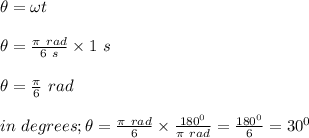\theta = \omega t\\\\\theta = \frac{\pi \ rad} {6 \ s} \times 1 \ s\\\\\theta =  \frac{\pi } {6 } \ rad\\\\in \ degrees; \theta = \frac{\pi \ rad}{6} \times \frac{180^0}{\pi \ rad} = \frac{180^0}{6} = 30^0