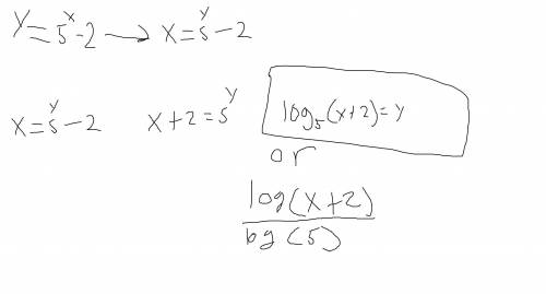 Find the inverse of the equation below. Rewrite in y = form. (PLEASE SHOW WORK)