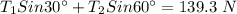 T_1Sin30^{\circ}+T_2Sin60^{\circ}=139.3 \ N