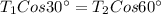 T_1Cos 30^{\circ}=T_2Cos60^{\circ}