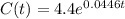 C(t) = 4.4e^{0.0446t}