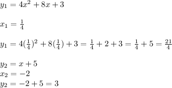 y_1 = 4x^2 + 8x + 3 \\\\x_1 = \frac{1}{4}\\\\y_1 = 4(\frac{1}{4})^2 + 8(\frac{1}{4}) + 3 = \frac{1}{4} + 2 + 3 = \frac{1}{4} +5 = \frac{21}{4}\\\\y_2 = x+ 5\\x_2 = -2\\y_2 = -2 + 5 =3