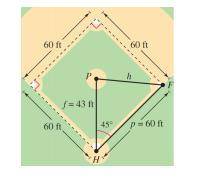 . A pitcher’s mound on a women’s softball field is 43 feet from home plate and the distance between