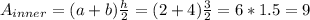 A_{inner} = (a + b)\frac{h}{2} = (2 + 4)\frac{3}{2} = 6 * 1.5 = 9