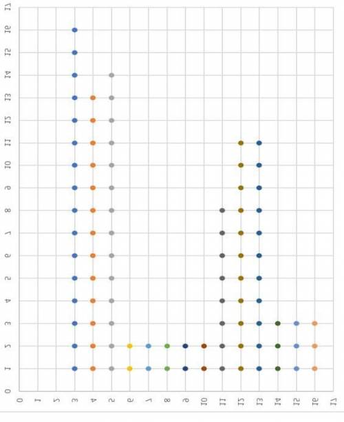 Mitch made a dot plot of the number of hours that students in his grade spent this week watching tel