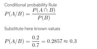 Solve the problem.

For two events, A and B, P( A) = .4, P( B) = .7, and P( A ∩ B) = .2. Find P( A |