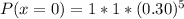 P(x = 0) = 1 * 1 * (0.30)^5