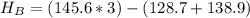 H_B=(145.6*3)-(128.7+138.9)