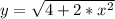 y = \sqrt{4 + 2*x^2}