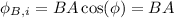 $\phi_{B,i}=BA \cos (\phi) = BA  $