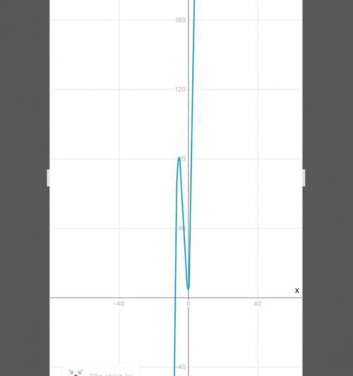 A curve has the equation y=x^3+8x^2+5