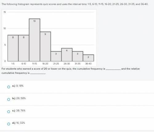 The relative cumulative frequency of students who earned a score of 20 or lower on the quiz is  .