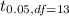 t_{0.05, df=13