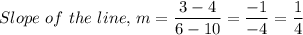 Slope \ of \ the \ line, \, m =\dfrac{3-4}{6-10} = \dfrac{-1}{-4}  = \dfrac{1}{4}