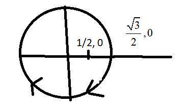 Parameterize the curve of intersection of the surfaces so that the direction is clockwise when viewe