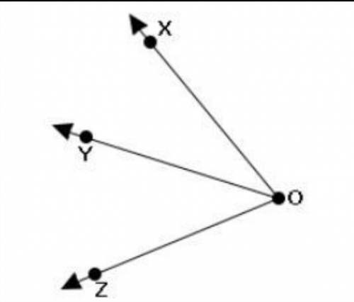 In this picture, m∠XOZ = 70° and m∠YOZ = 37°. If m∠XOY = (5x + 16)°, what is the value of x?