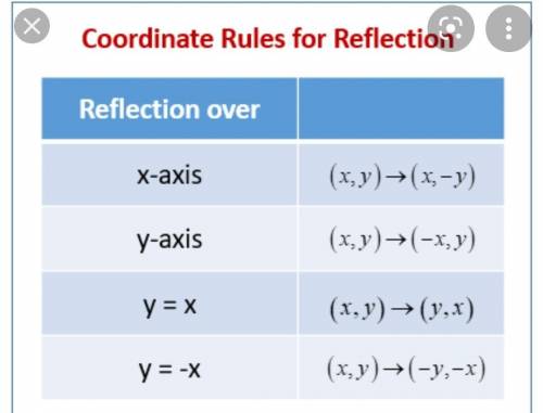 If the pentagon below is to be reflected over the line y=x, what are the new coordinates of the vert