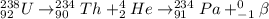 ^{238}_{92}U \rightarrow ^{234}_{90}Th + ^{4}_{2}He \rightarrow ^{234}_{91}Pa + ^{0}_{-1}\beta