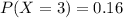 P(X = 3) = 0.16