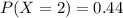 P(X = 2) = 0.44